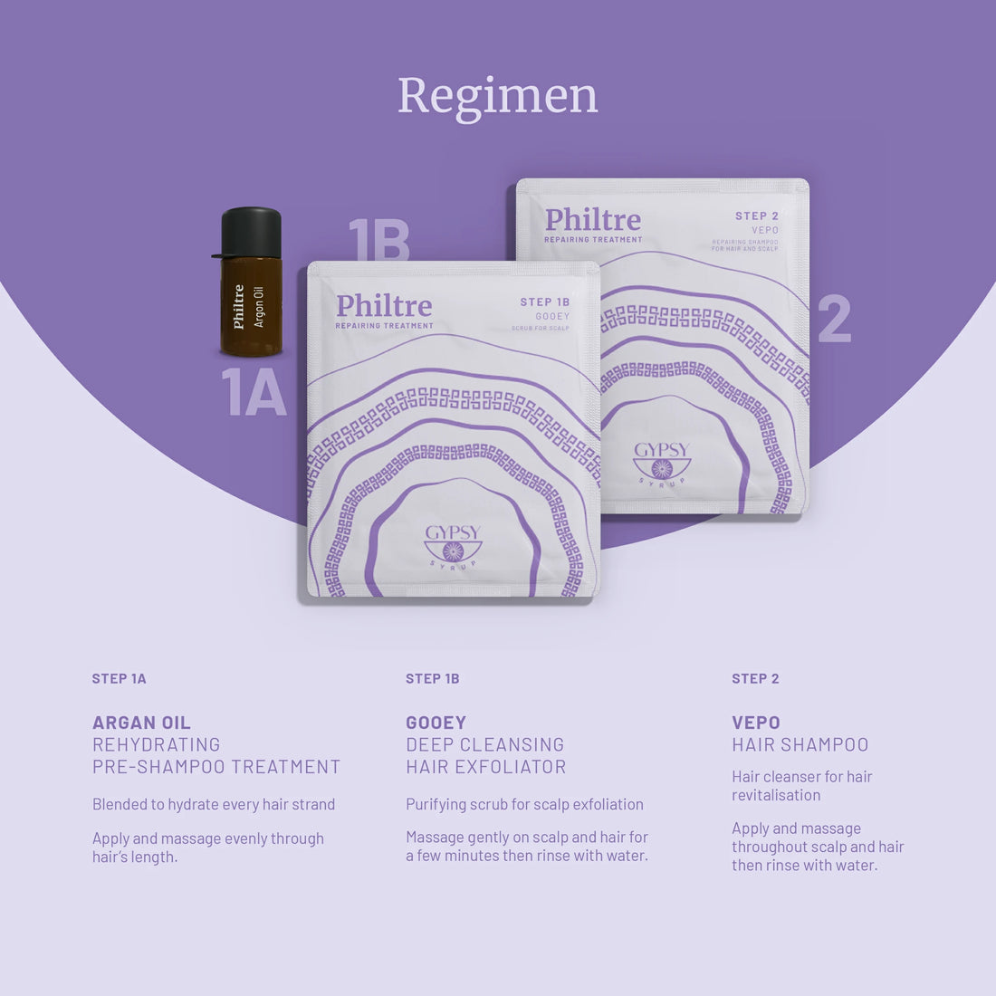 Philtre 4-Step Repairing Treatment